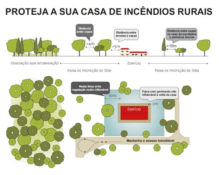 Prevenção de incêndios rurais | Limpeza de terrenos até 30 de abril 